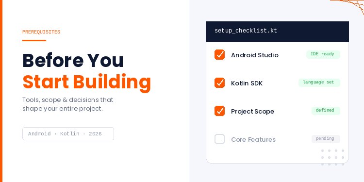 a snapshot of what you need before building an android app 